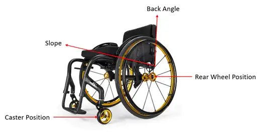 Wheelchair diagram showing rear wheel position, back angle, seat slope, and caster position